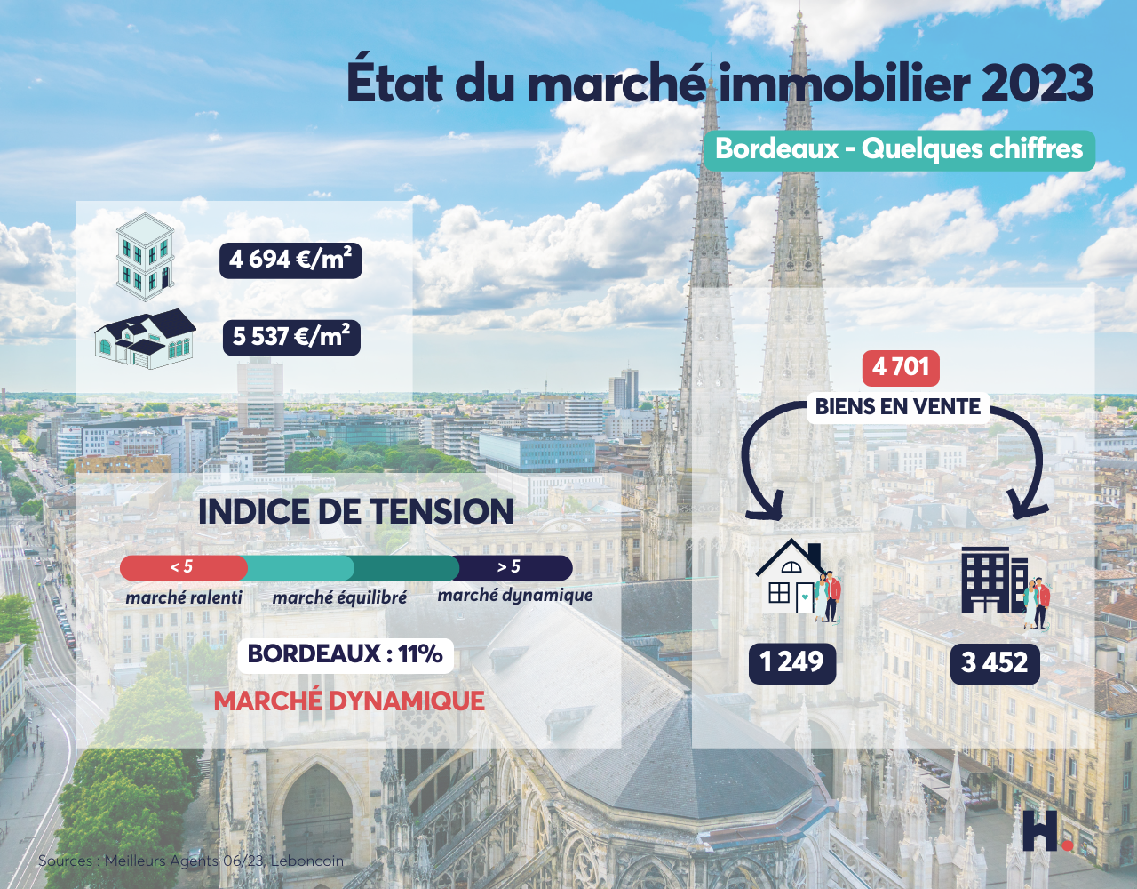 Image de couverture du guide